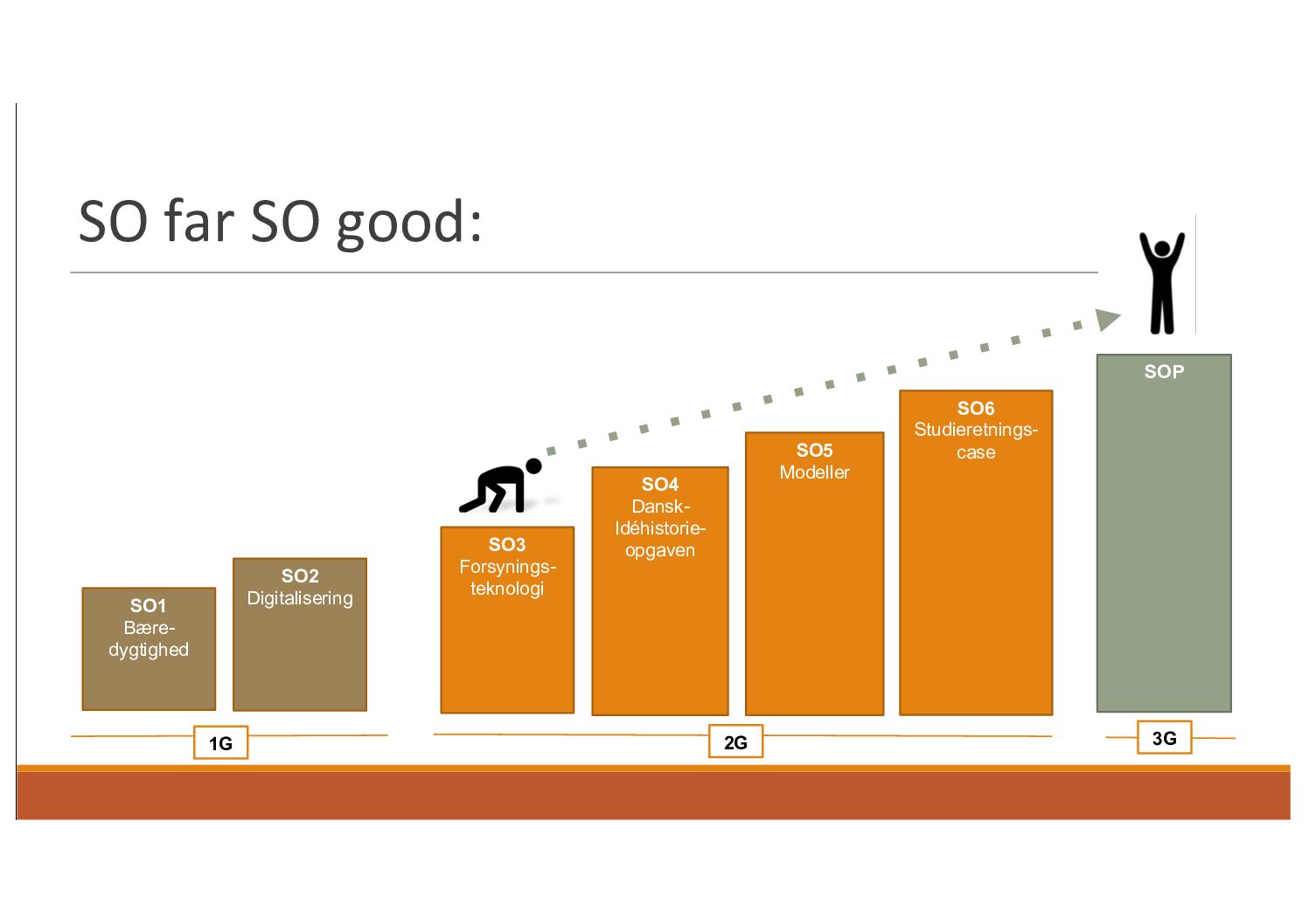 Slotshaven HTX SO3 Energi